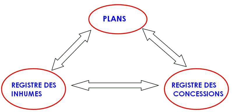 schema d'extension de cimetière